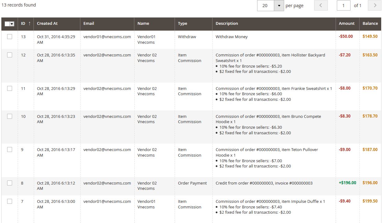 Manage transactions