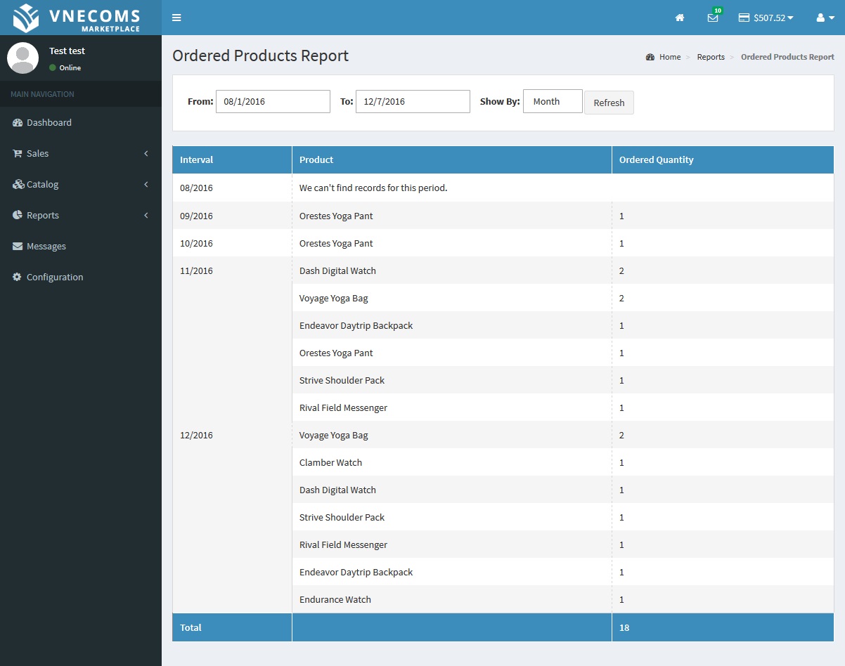 Products Ordered Report