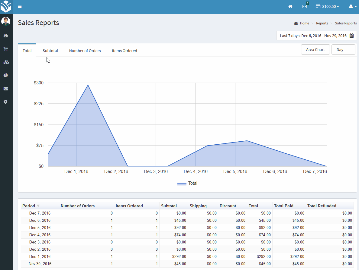 Sales Reports