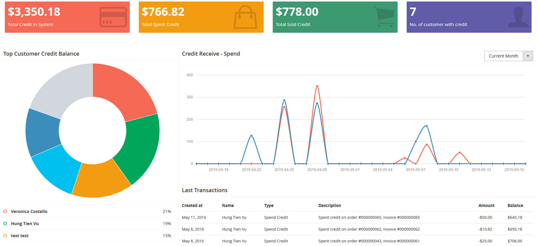 Customer Use  - Checkout