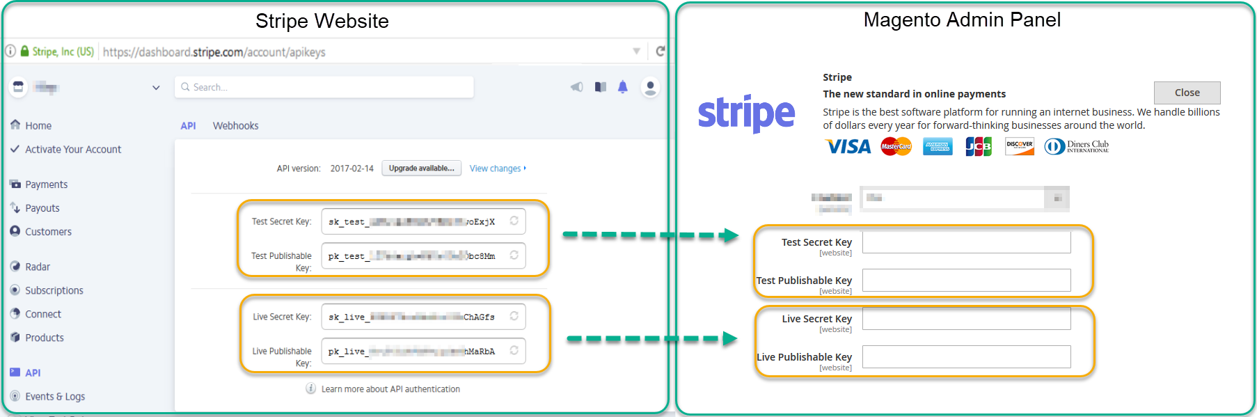 Stripe configuration